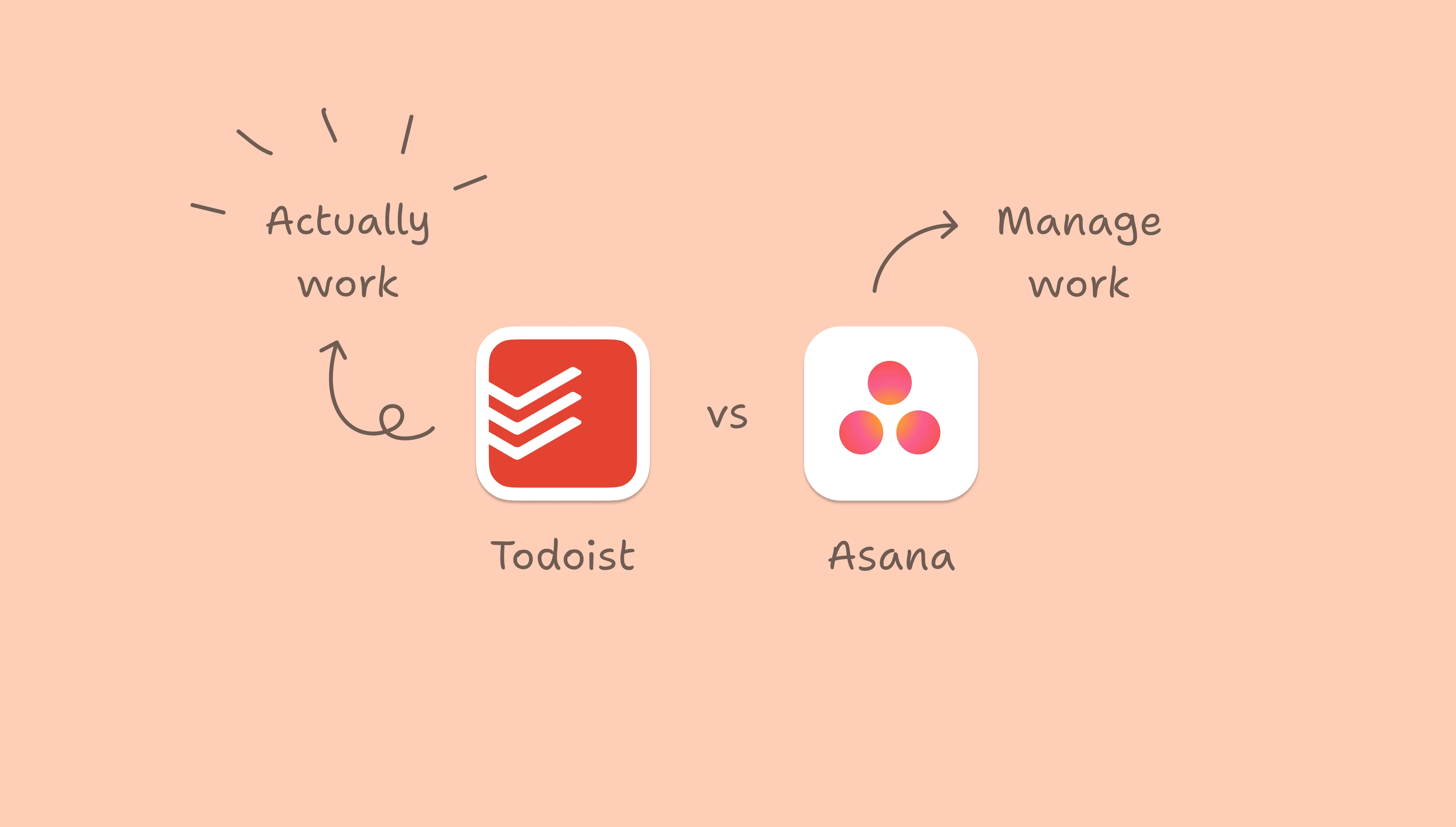 Todoist vs Asana